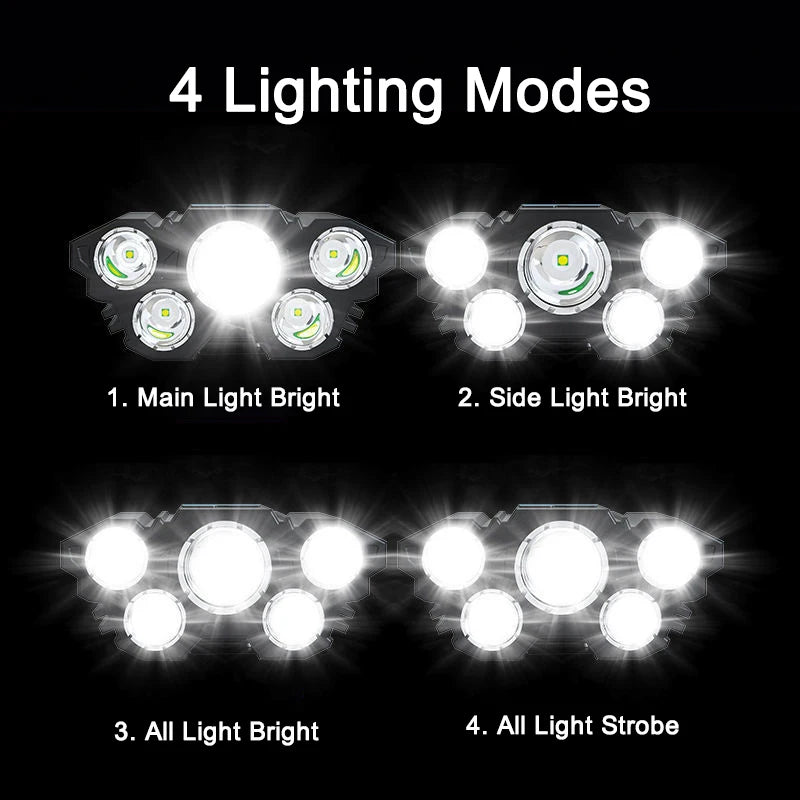 Waterproof Head-Mounted Flashlight Usb Rechargeable Led Headlight Super Bright 5 Working Modes HeadlampFor Night Fishing Hiking