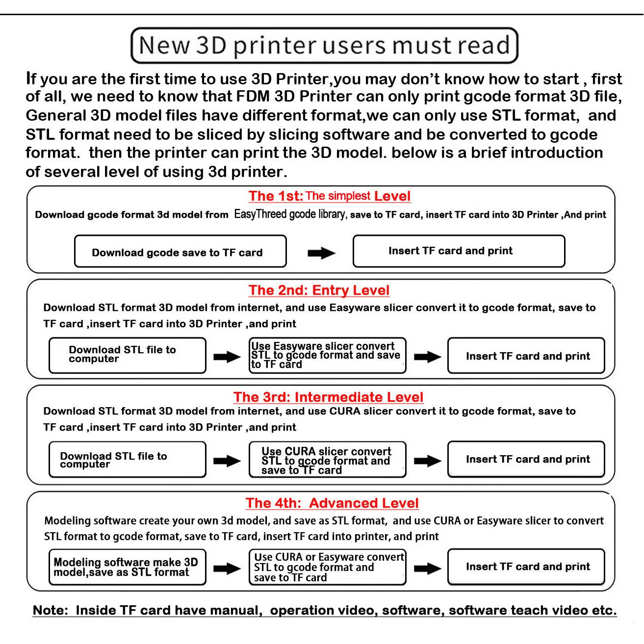 EasyThreed 3D Printer  Entry Level  Compatible with PLA TPU 1.75mm Filament  include Power Adaptor. - Shoppiline