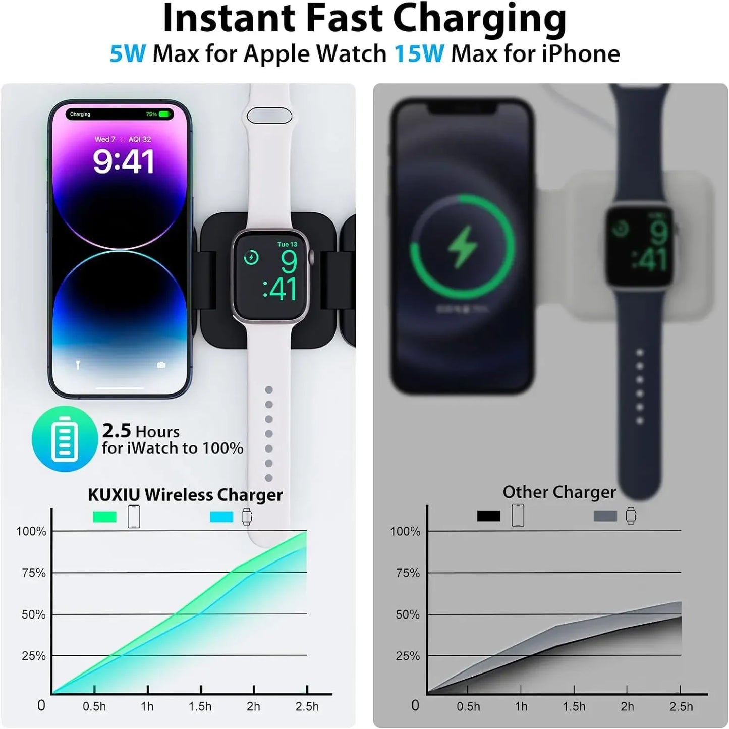 Wireless Charger 3 in 1 Foldable Fast Chaging Station For Magsafe iPhone 16~12 Pro Max iWatch 10/9/8/7/6/5/4/3/2 AirPods 4/3 Pro - Shoppiline