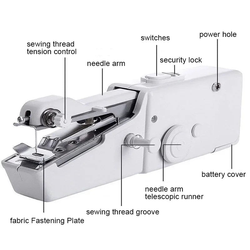 Portable Manual Sewing Machine Handheld Rope-free Electric Quick Build DIY Apparel Supplies Arts Crafts Home Garden Embroidery - Shoppiline