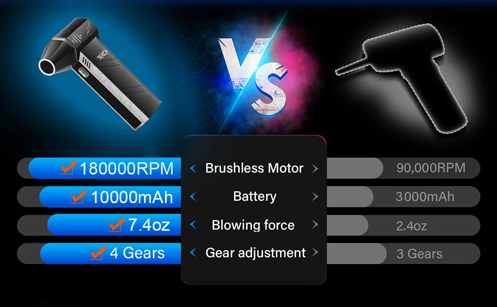 Updated X3Ultra Mini Turbo Fan Jet Electric Duster 4-speed Adjustable 180,000RPM Wind Speed 58m/s Car/PC Cleaning Tools - Shoppiline