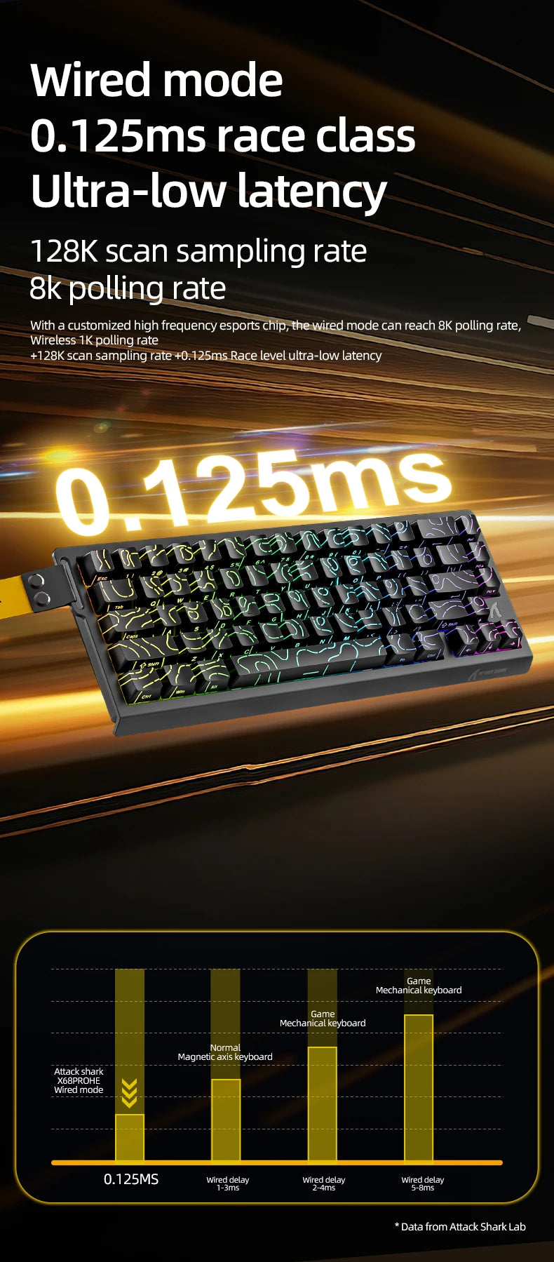 X68HE ATTACK SHARK X68PRO RGB Magnetic Mechanical Keyboard 0.01mm RT Accuracy 128K Rate 0.125ms and 8000Hz for E-sports