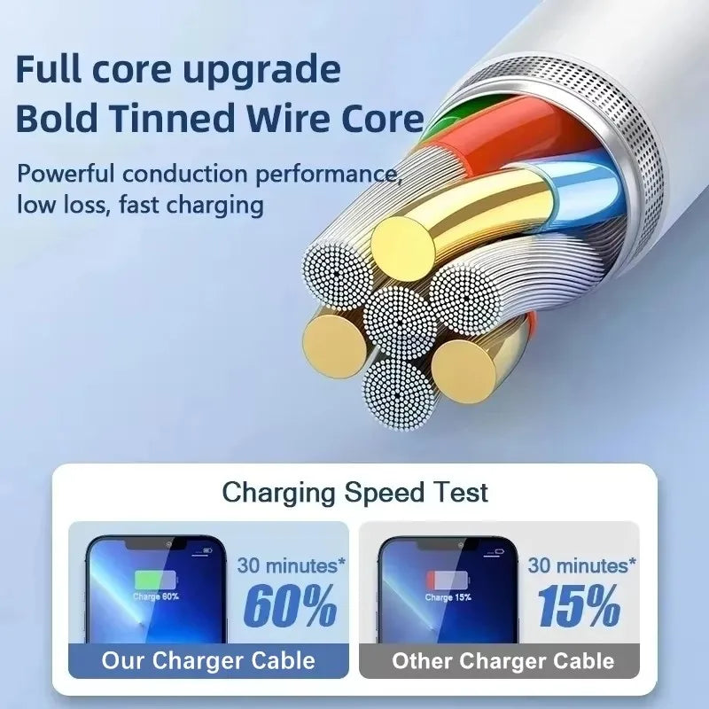 35W PD Original Fast Charging USB Cable For iPhone 11 12 13 14 Pro XS Max XR X 6 6S 7 8 Plus SE USB C Quick Charge Phone Cables