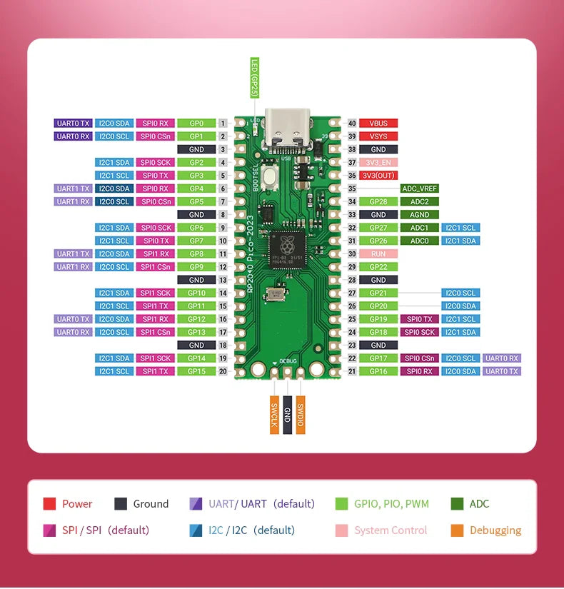 Carte Raspberry Pi Pico RP2040 PICO W double cœur 264 Ko ARM Micro-ordinateurs basse consommation Processeur Cortex-M0+ hautes performances