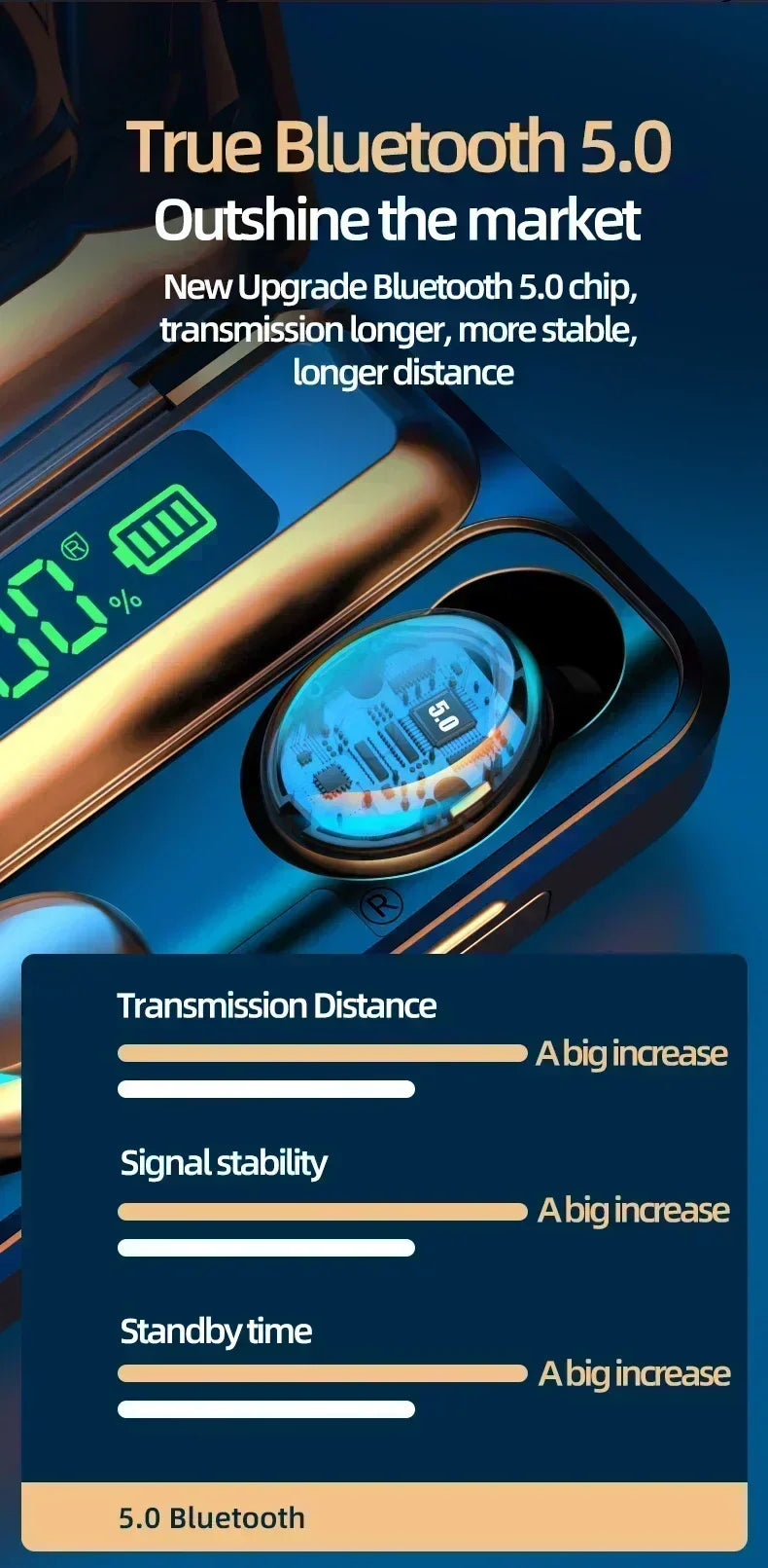 New TWS Bluetooth Headphones 9D Stereo High Bass Sport Earphones Handfree Touch Control Tws Wireless Earbuds Waterproof Headset