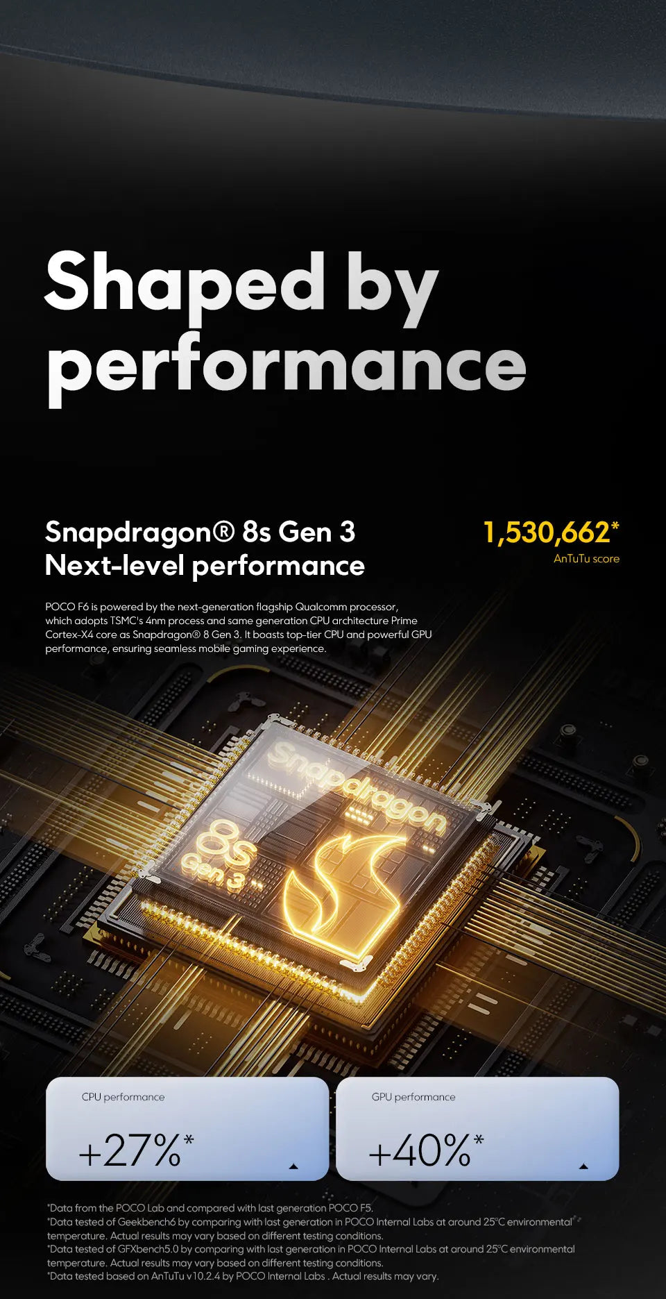 POCO F6 Smartphone Global Version Snapdragon®8s Gen 3 5000mAh battery 6.67" 1.5K 120Hz CrystalRes AMOLED DotDisplay NFC 5G - Shoppiline