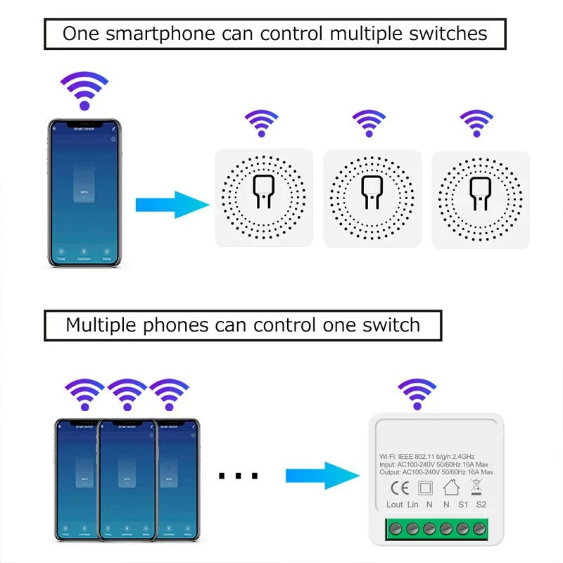 16A Tuya minin Wifi Smart Switch Smart Home Light Switches Module 2 Way Control Work with Tuya Smart Life Alexa Google Home
