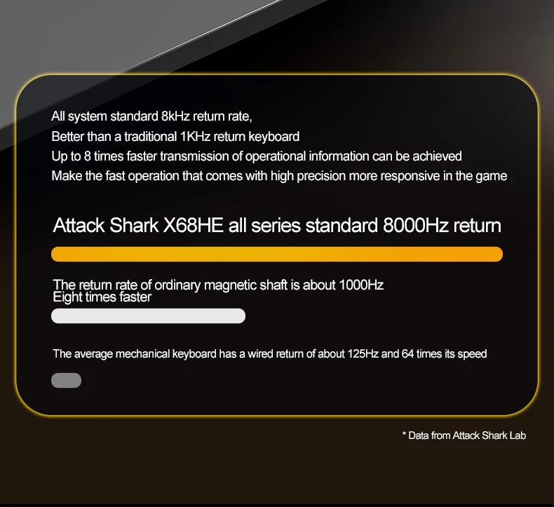 X68HE ATTACK SHARK X68PRO RGB Magnetic Mechanical Keyboard 0.01mm RT Accuracy 128K Rate 0.125ms and 8000Hz for E-sports