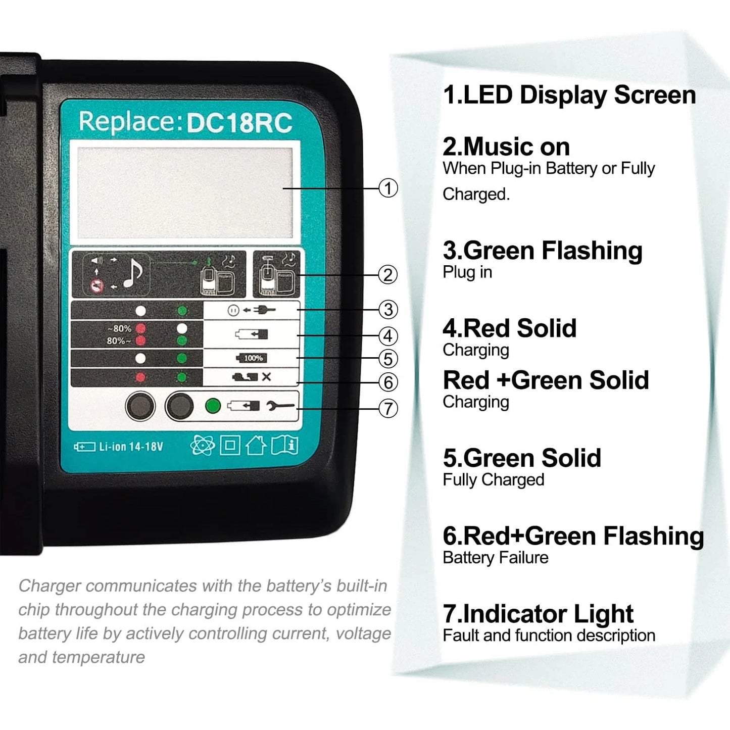 Chargeur rapide de remplacement pour batteries Makita 14,4V - 18V DC18RC pour batteries Li-ion Makita BL1860 BL1850 3,0 A avec affichage LED