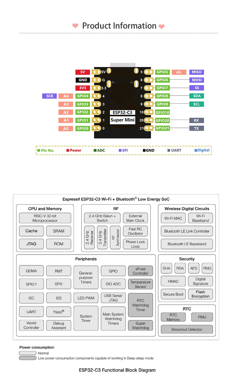 Carte de développement ESP32-C3 Super Mini XIAO originale, neuve, module WiFi Bluetooth ESP32-C3FH4 4Mo