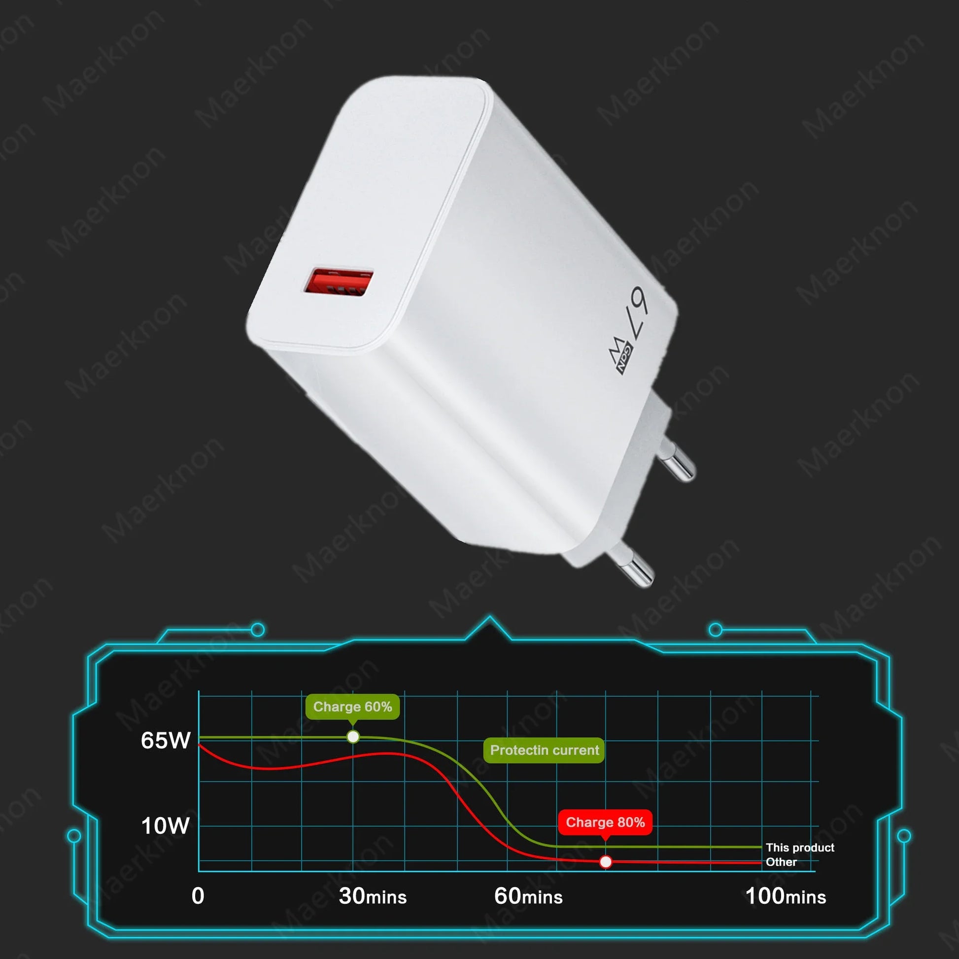 67W USB GaN Charger Fast Charging EU/US/UK Plug Charger Adapter 10A Type C Cable For iPhone Samsung Xiaomi Huawei Quick Charger - Shoppiline