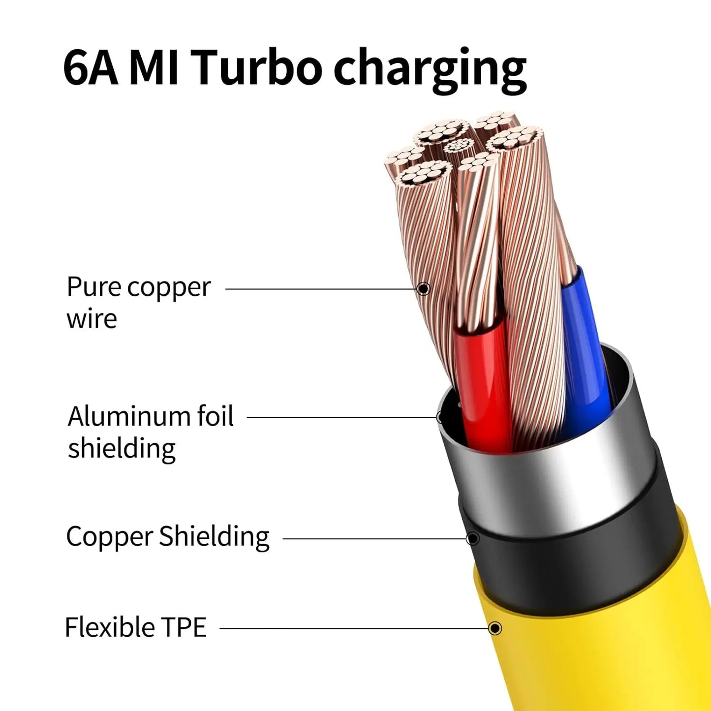 120W Type C Cable 90 Degree Elbow For Xiaomi 12 13 14 15 17 Redmi Note 13 14 15 POCO F7 F8 X5 X6 X7 Pro Quick Charging USB Cable