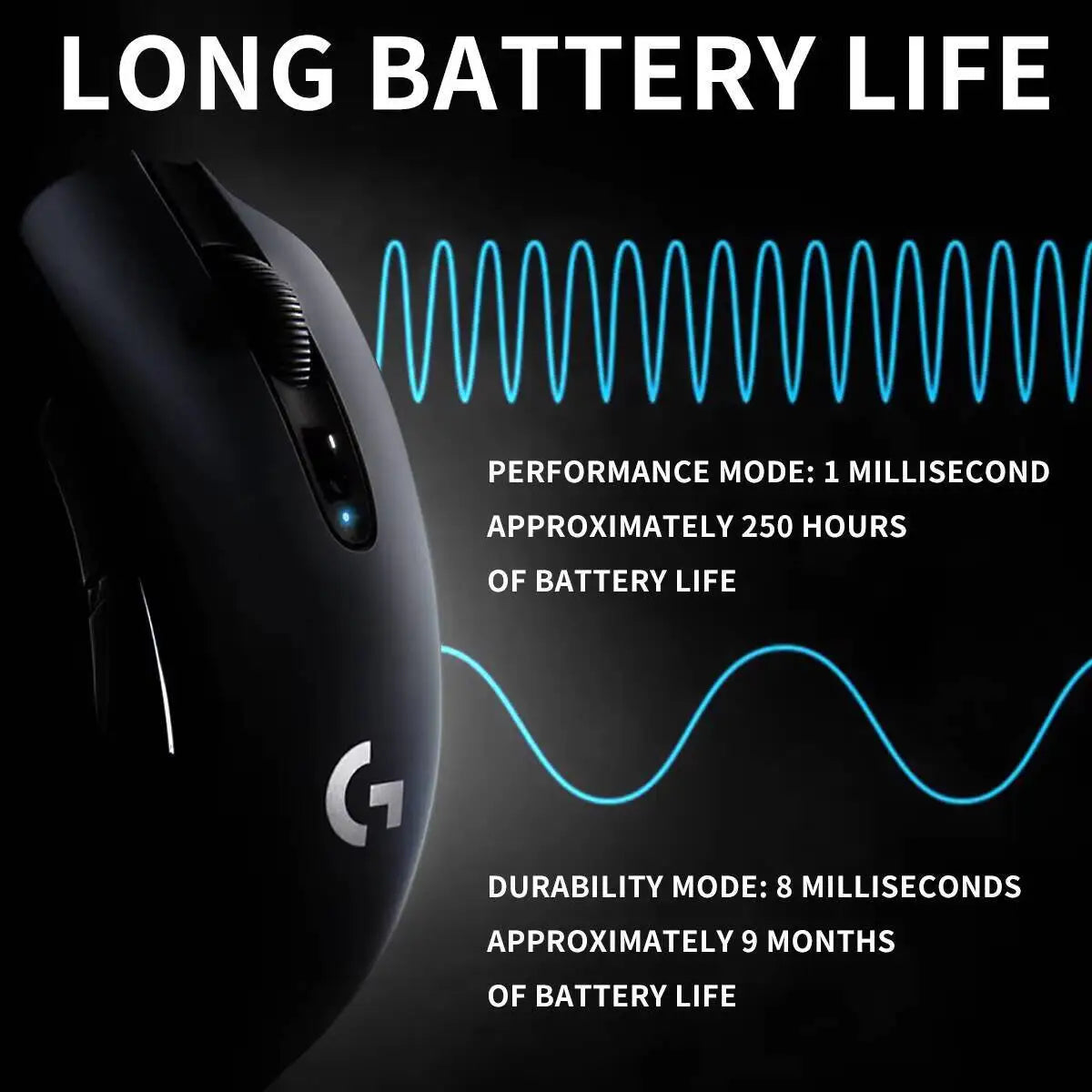 Logitech G304 LIGHTSPEED Wireless Mouse 12000 DPI HERO Sensor 1ms Latency 250hr Battery Lightweight Comfort Grip Users