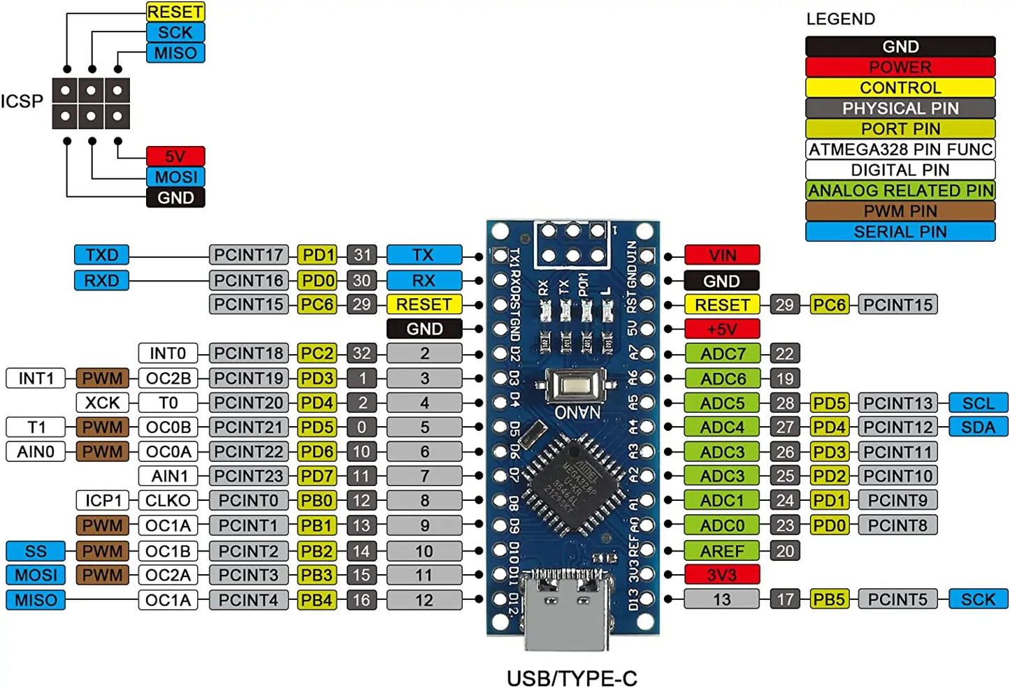 Promotion For arduino Nano 3.0 Atmega328 Controller  compatible Board HZWDONE Module PCE Development Board without USB V3.0