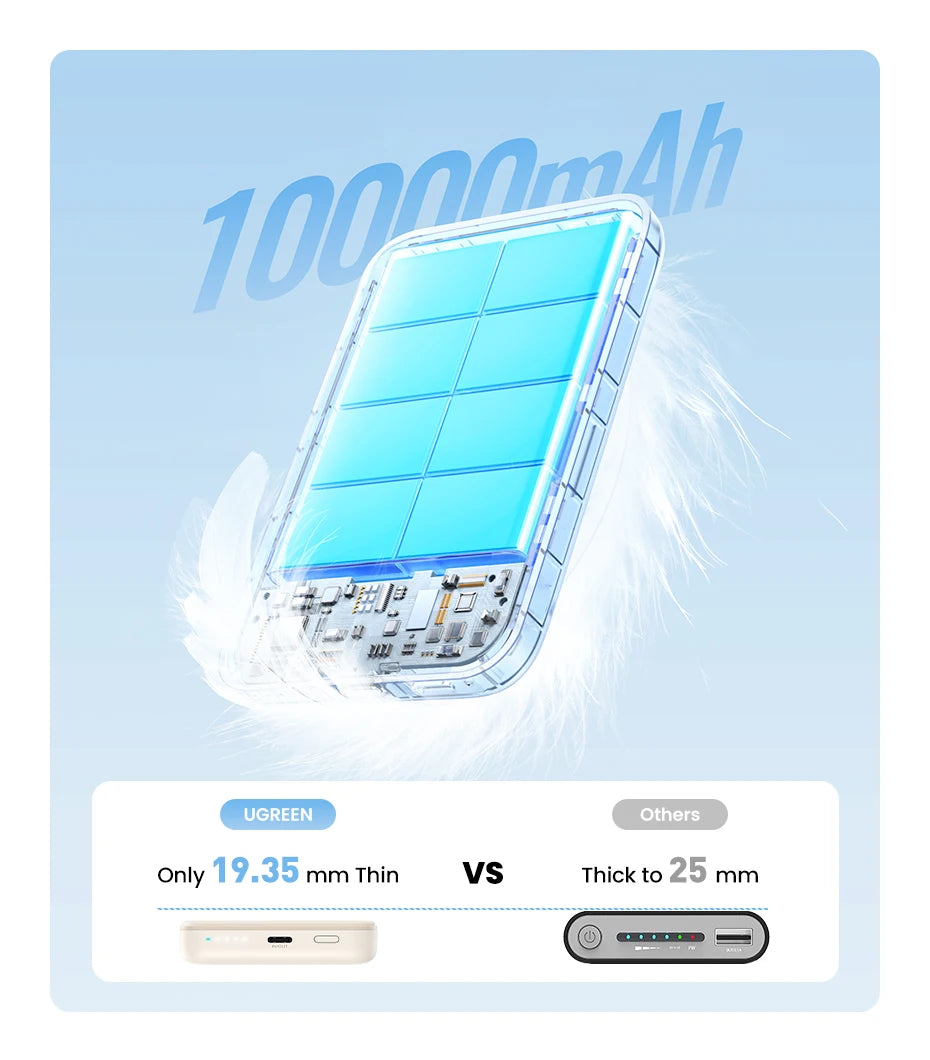 UGREEN PD20W Power Bank Magnetic 10000mAh Portable Wireless Fast Charging PowerBank for Magsafe for iPhone 17 15 Pro Max 16 Pro - Shoppiline