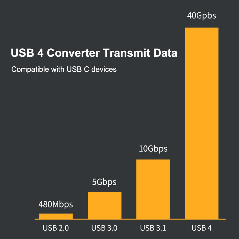 USB4.0 40Gbps OTG C-type 90 degree Adapter 100W 5A USB C to Type C Fast Charging Converter USB C Data Adapter For Macbook 8K60HZ