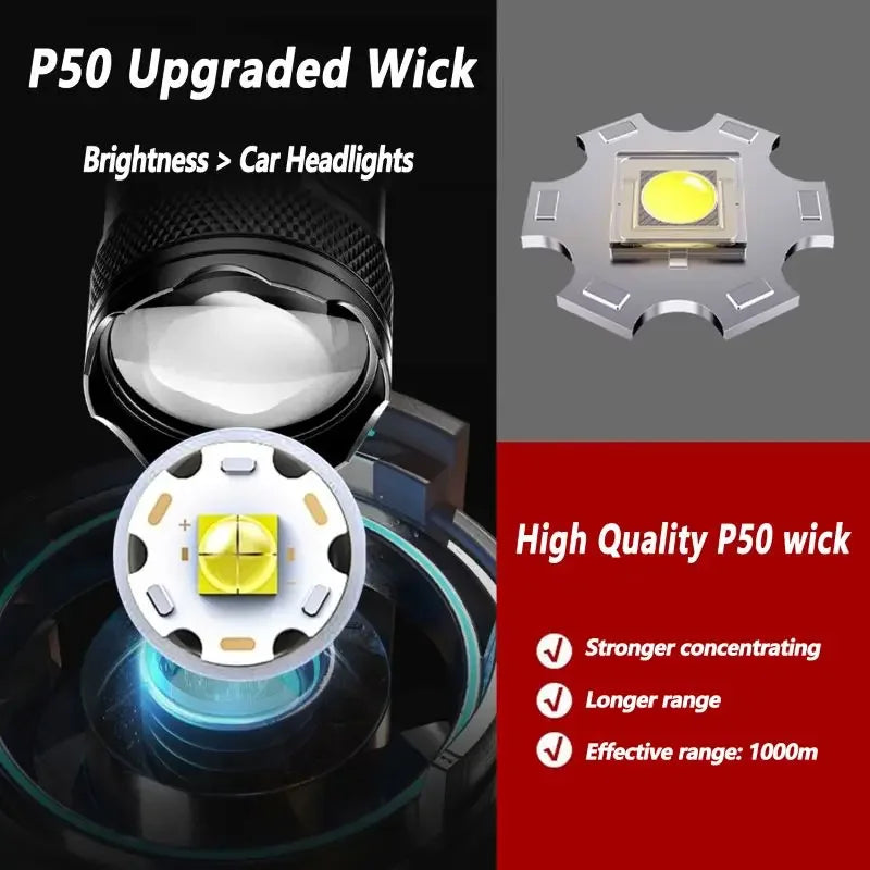 Strong Light Headlamp Portable LED Sensor Headlamp USB Rechargeable Head Flashlight Outdoor Camping Fishing Emergency Lantern