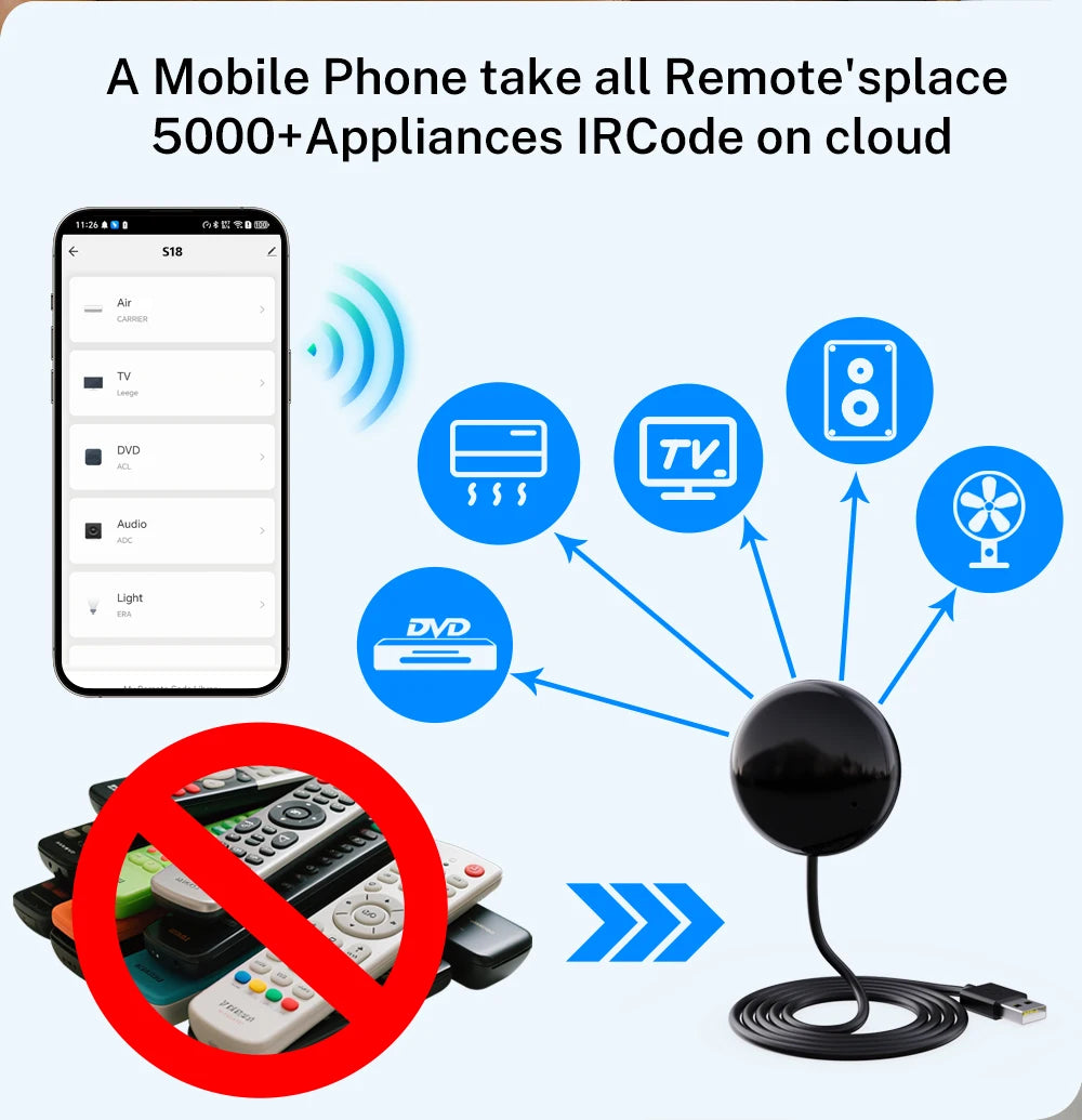 Tuya WiFi IR Remote For Smart Home For AC TV  Work with Yandex Smart Life Alexa