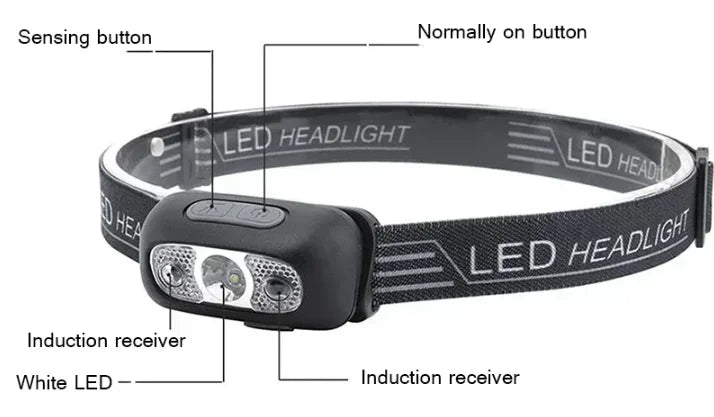Strong Light Headlamp Portable LED Sensor Headlamp USB Rechargeable Head Flashlight Outdoor Camping Fishing Emergency Lantern