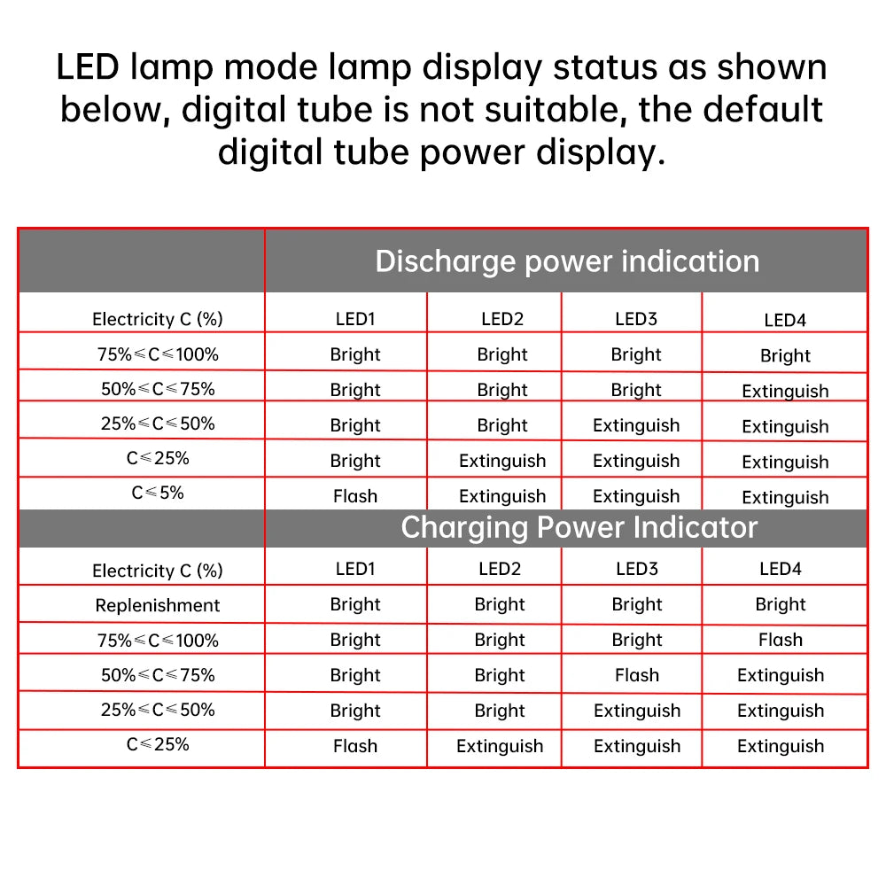 3S 4S 5S 65W 100W Power Bank Double C Port Two way Fast Charge Mobile Power Module 18650 Charging Temperature Protection - Shoppiline