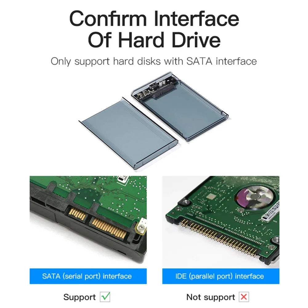 Transparent 2.5 Inch HDD Enclosure SSD SATA to USB 3.0 Type-C 3.1 Portable External Hard Drive Case Tool-Free