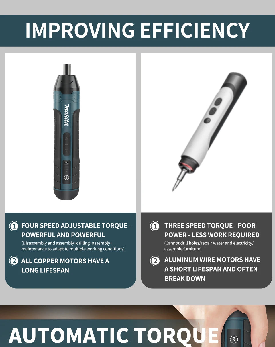 Makita Cordless Electric Screwdriver | 3.6V 5N.m Torque | 1/4" Chuck | 1300mAh Li - ion Battery - Shoppiline