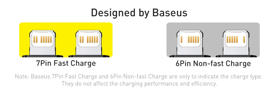 Baseus USB Cable for iPhone 14 13 Pro Max Fast Charging USB Cable for iPhone 12 Mini Pro Max Data USB 2.4A Cable