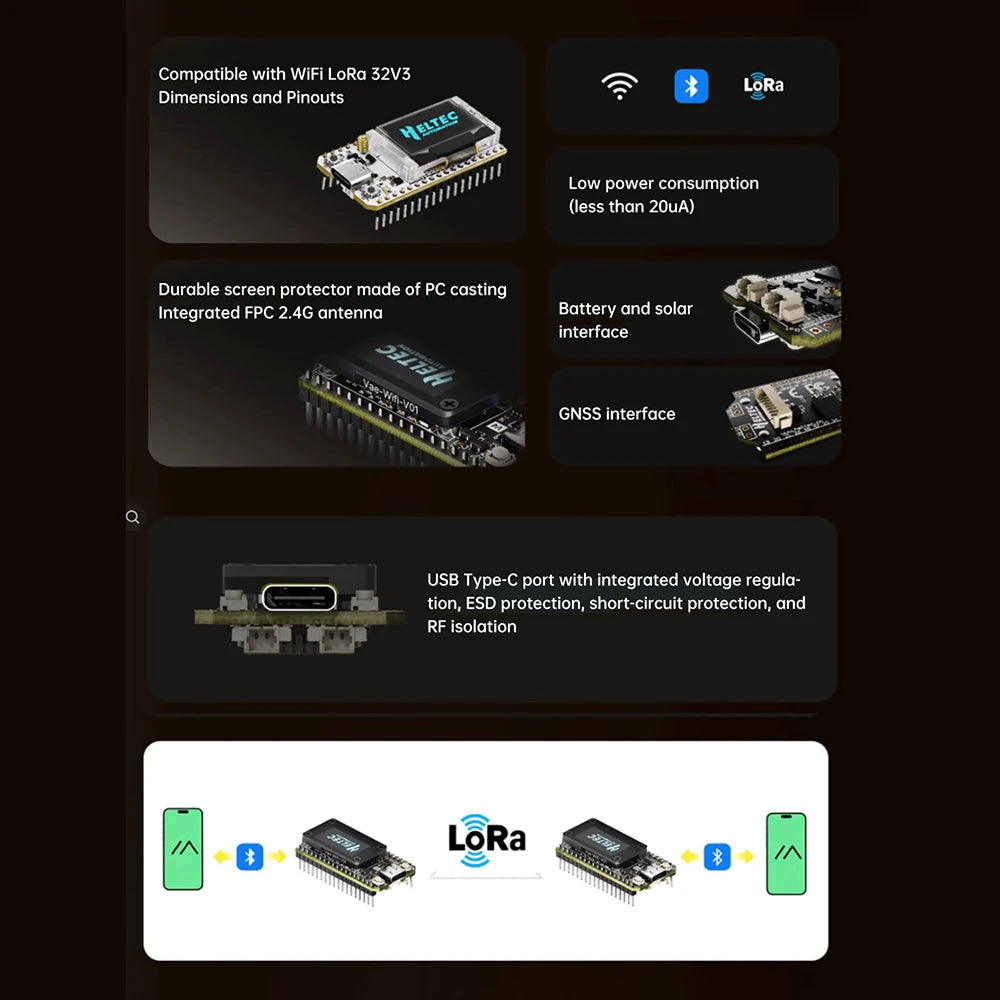 Heltec WiFi LoRa 32 V4 ESP32 SX1262 GPS 0.96 inch OLED Solar Powered Dev-Board WiFi BLE Low Power Type C For Arduino IoT - Shoppiline