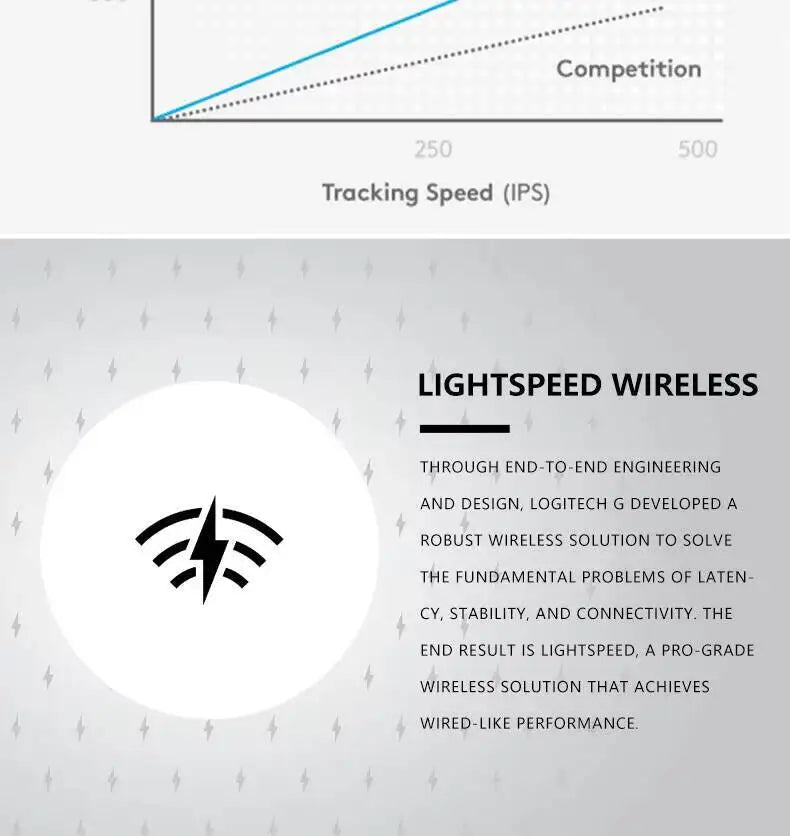 Logitech G304 LIGHTSPEED Wireless Mouse 12000 DPI HERO Sensor 1ms Latency 250hr Battery Lightweight Comfort Grip Users