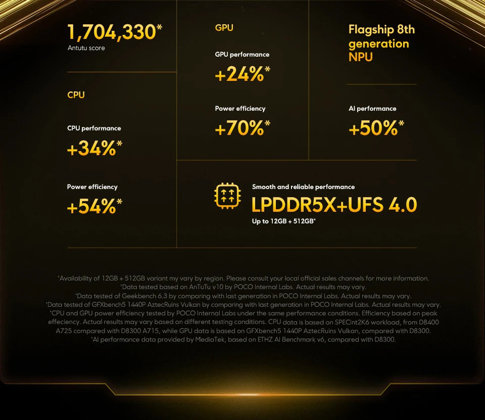 POCO X7 Pro Global Version Cellphone 256GB / 512GB Dimensity 8400-Ultra 6.67" 120Hz Display 6000mAh 5G NFC - Shoppiline