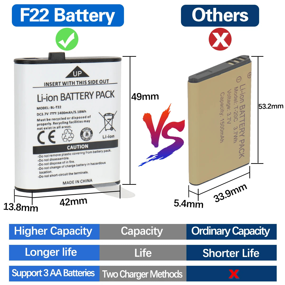2pcs Baofeng F22 Mini Walkie Talkie PMR Long Range Rechargable Portable Kids Two Way Radio Type-C Charger for Camping Trip - Shoppiline