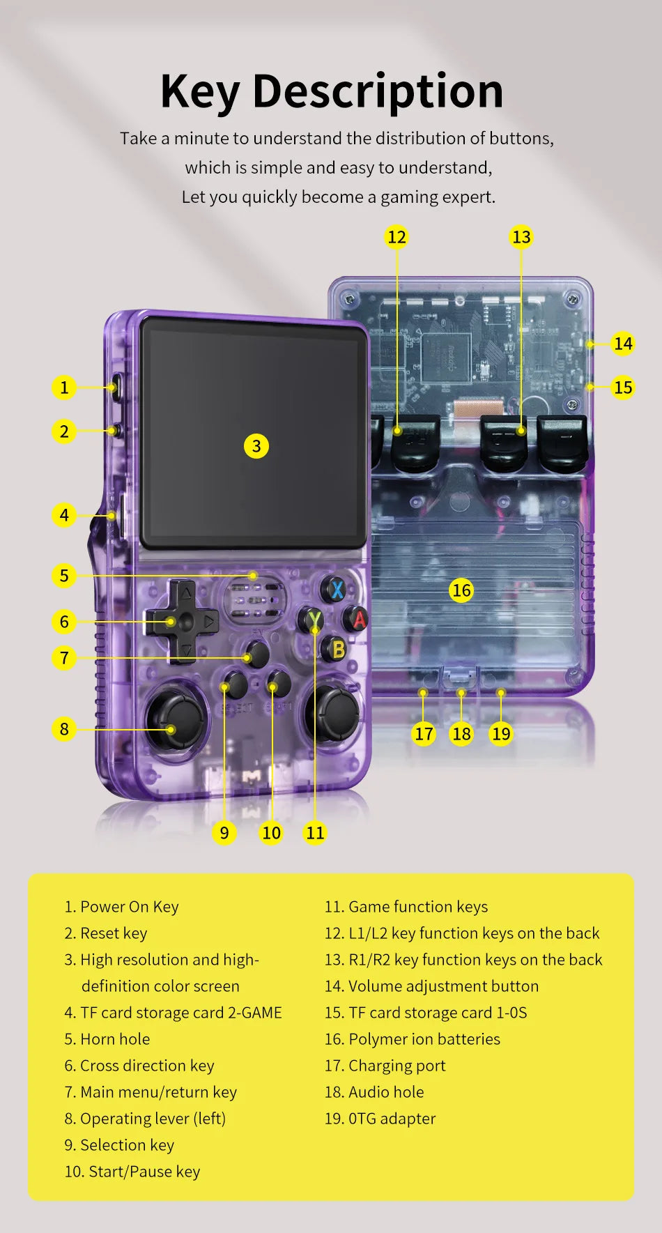 R36S Retro Games Console 3.5-Inch IPS Screen With Linux System Portable Pocket Retro Gaming Console 64GB 20000+ Classic Games