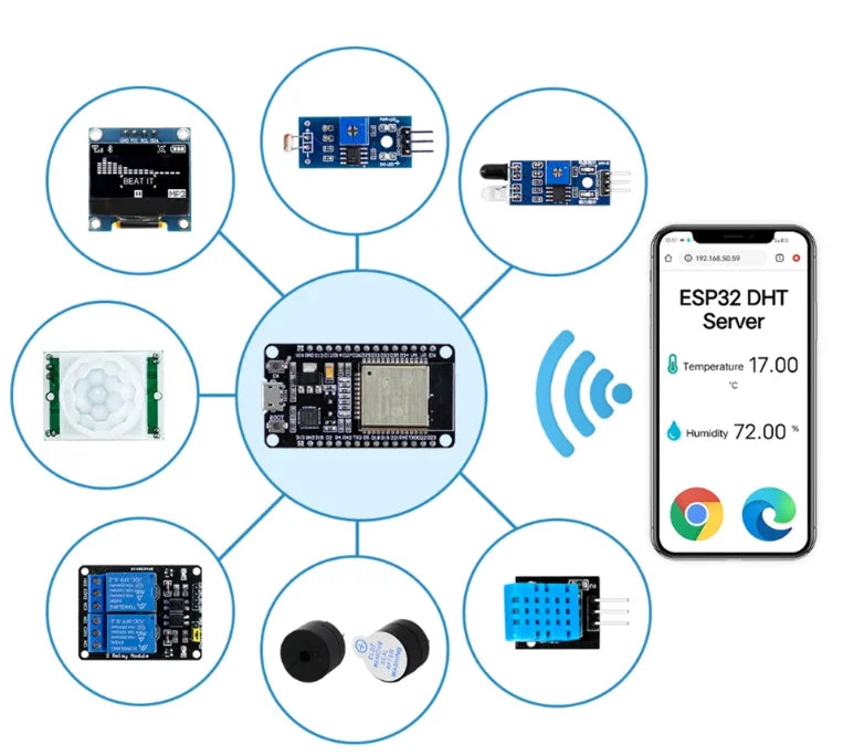 Electronic DIY Kit ESP32 ESP-32S WIFI Module Starter Kit for ESP32 WIFI Development Board ESP32 Module Kit Relay Display Sensor - Shoppiline