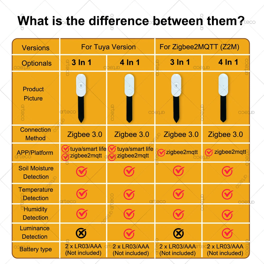 Zigbee Soil Moisture Sensor Temperature Humidity Luminance Detection Smart Soil Tester Moisture Sensor For Tuya APP Zigbee2MQTT