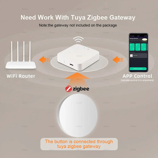Tuya ZigBee Button Scene Switch Smart Home Automation Battery Powered Intelligent Linkage Works with Smart Life Zigbee Devices