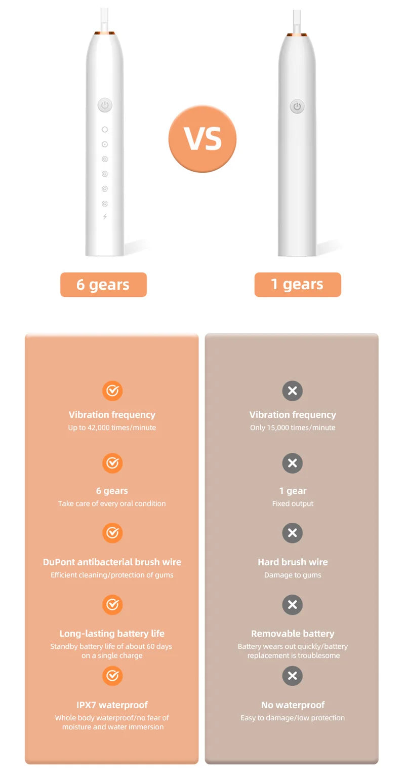 Electric Ultrasonic Toothbrush Six Speed Mode Home Soft Hair USB Charging Waterproof Adult Tooth Cleaner Automatic Couple Set