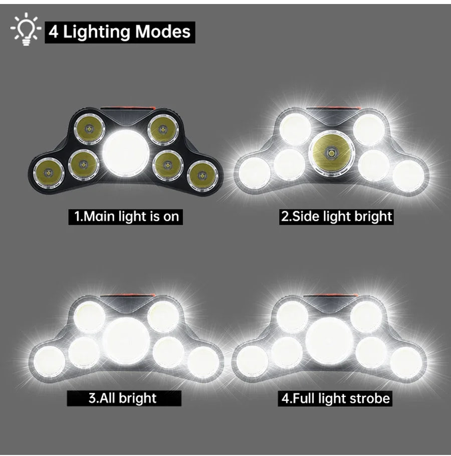 Waterproof Head-Mounted Flashlight Usb Rechargeable Led Headlight Super Bright 5 Working Modes HeadlampFor Night Fishing Hiking