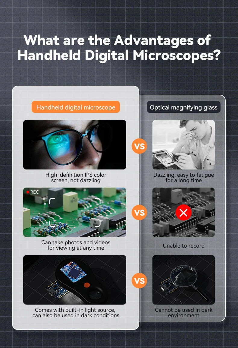 2.0inch 500X Digital Microscope 1080P Video Coin Microscopio with Magnifying Glass Wiht 8Leds for Electronics Repair Windows/Mac - Shoppiline