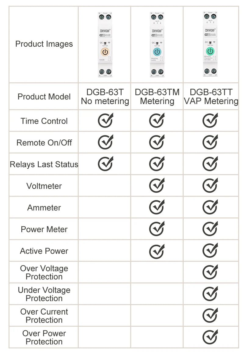Tuya WIFI Smart Circuit Breaker 1P+N Over-Voltage/Current/Power Protector Under Voltage Protection Voice Remote Control Switch