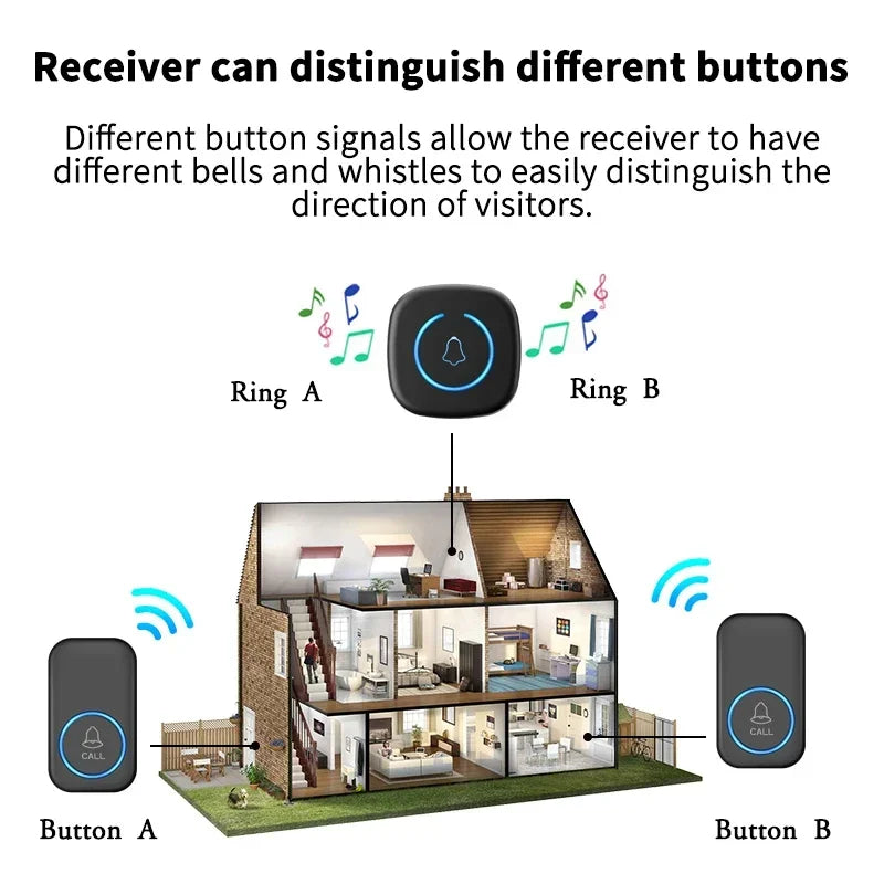 Wireless Doorbell Intelligent Welcome Door Bell 300M/984 FT Remote 60 Songs Melodies Home Smart Doorbell US EU Plug Optional