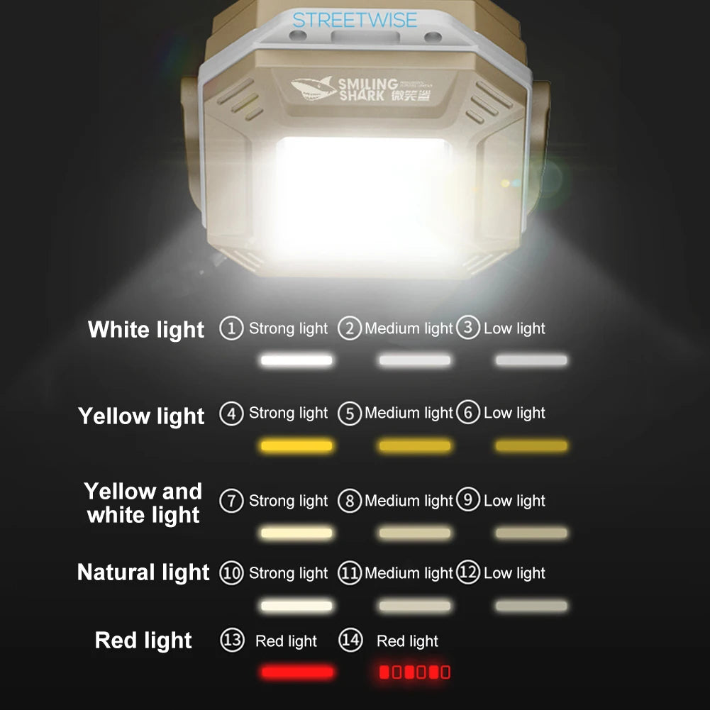 COB LED Inspection Lamp Waterproof Flashlight with Magnetic Base Emergency Light Rechargeable for Car Repair Emergency Workshop - Shoppiline