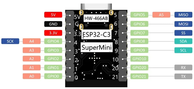 Carte de développement ESP32-C3 Carte de développement ESP32 C3 SuperMini Carte d'extension WiFi Bluetooth ESP32