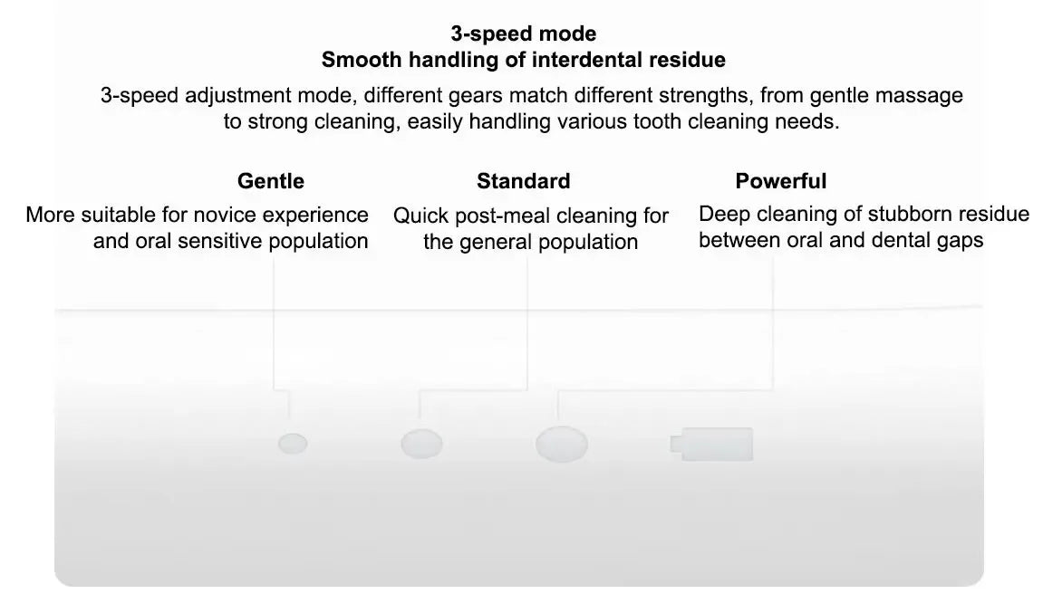 XIAOMI MIJIA MEO705 Portable Oral Irrigator Dental Teeth Whitening Flosser Bucal Tooth Cleaner Waterpulse Water Thread for Teeth