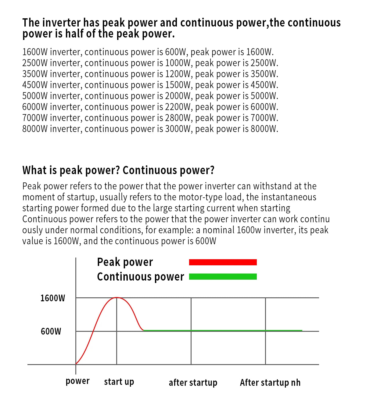 Inverter Pure Sine Wave  2500W/3500W/4500W/5000WDC 12V/24V to AC 220V 230V Voltage Transfer Converter Charging Adapter EU Socket - Shoppiline