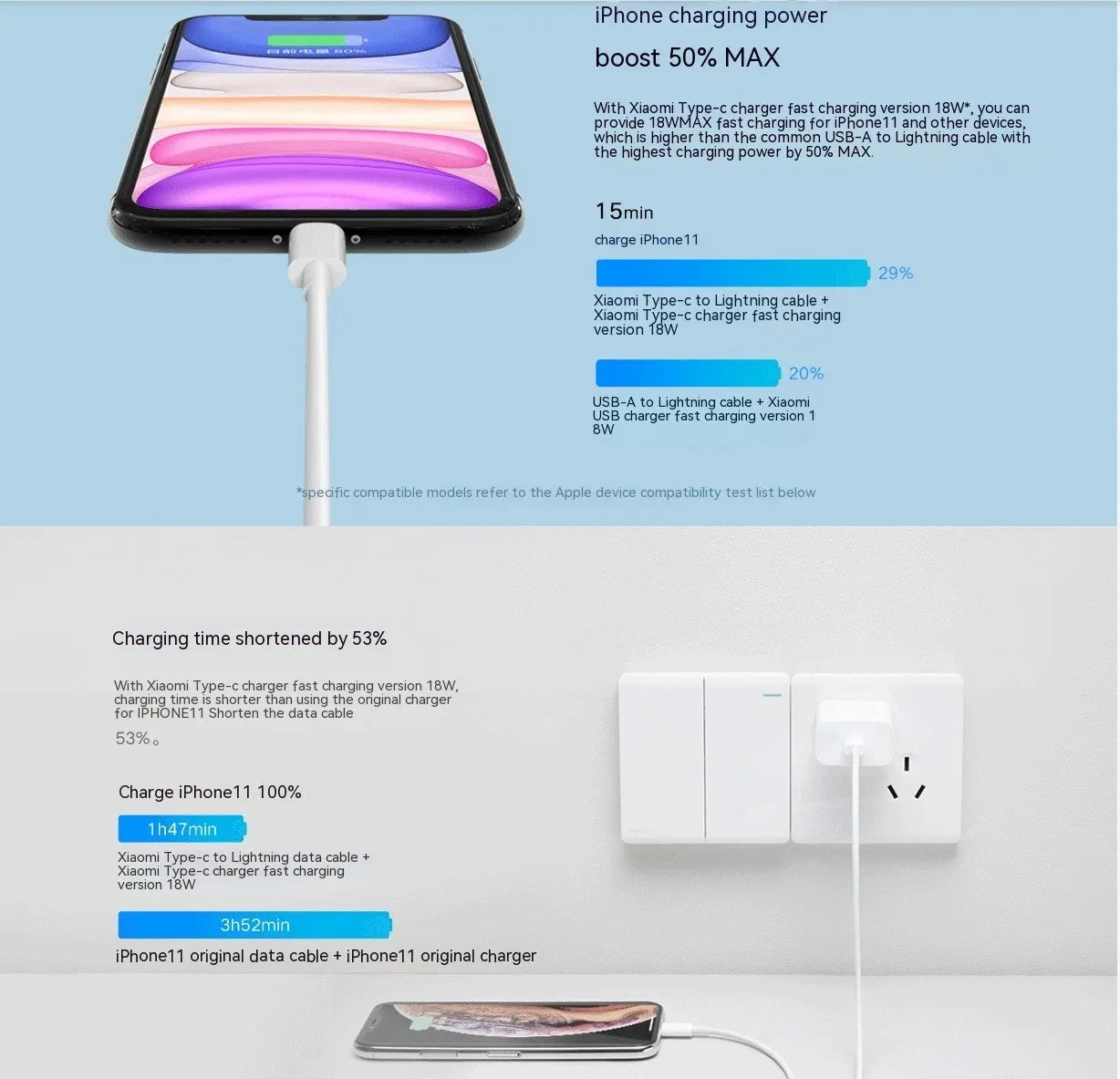 Xiao mi PD3.0 20W Lightning Cable Suitable for Apple 14 13 12 11 Pro Max X XR XS 8 7 Fast Charger USB Type-C Phone Accessories