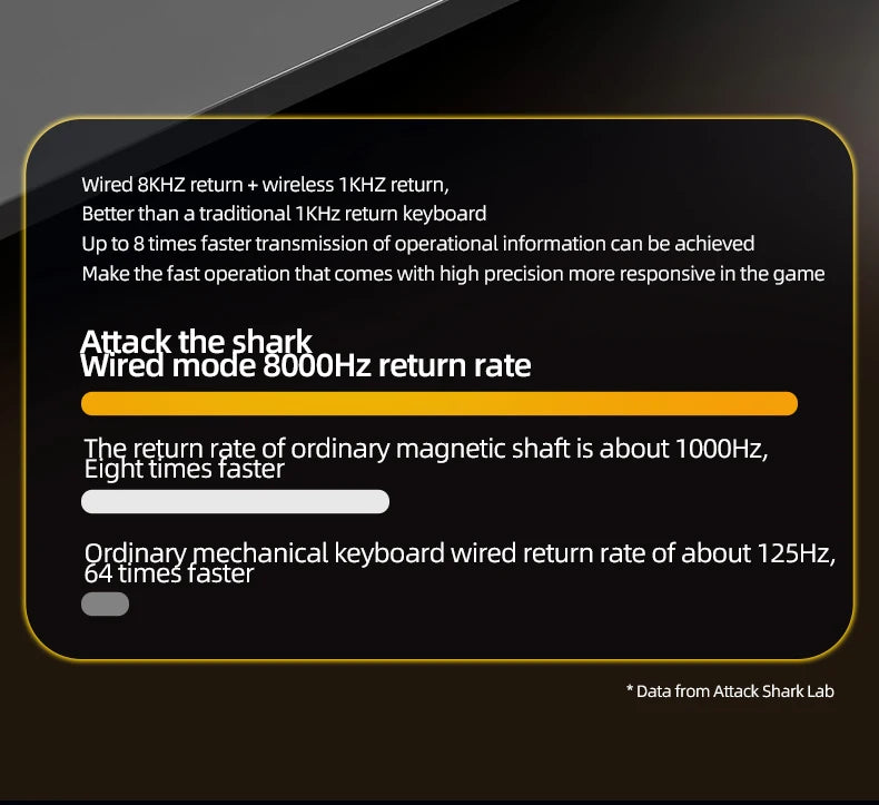 X68HE ATTACK SHARK X68PRO RGB Magnetic Mechanical Keyboard 0.01mm RT Accuracy 128K Rate 0.125ms and 8000Hz for E-sports