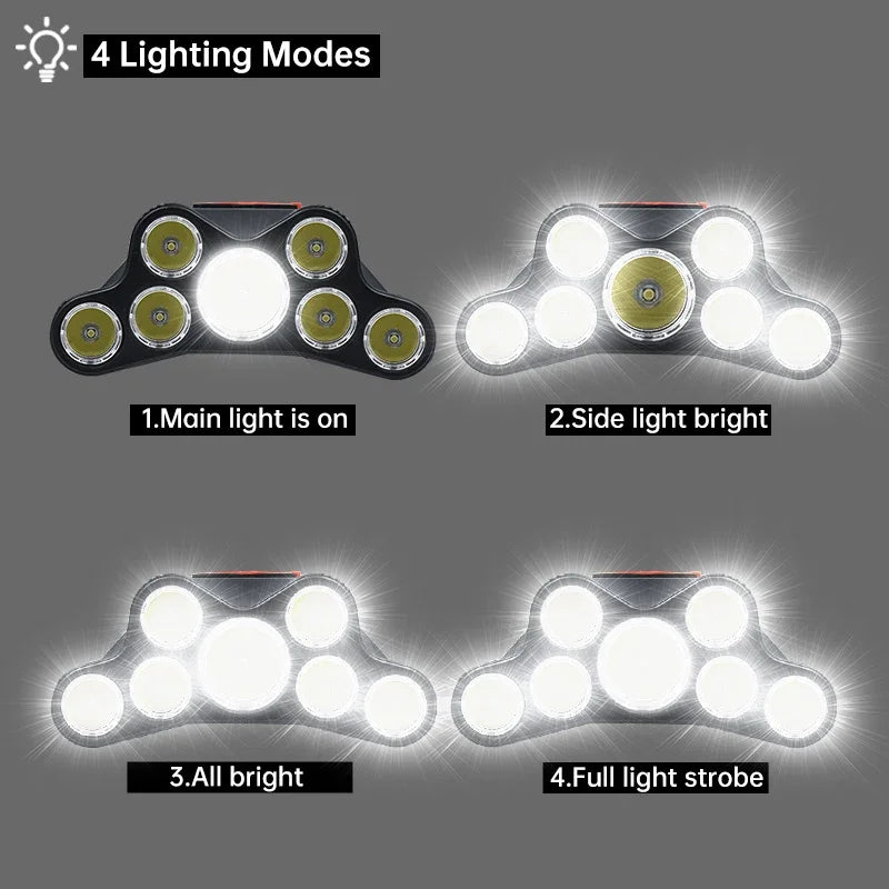 Waterproof Head-Mounted Flashlight Usb Rechargeable Led Headlight Super Bright 5 Working Modes HeadlampFor Night Fishing Hiking