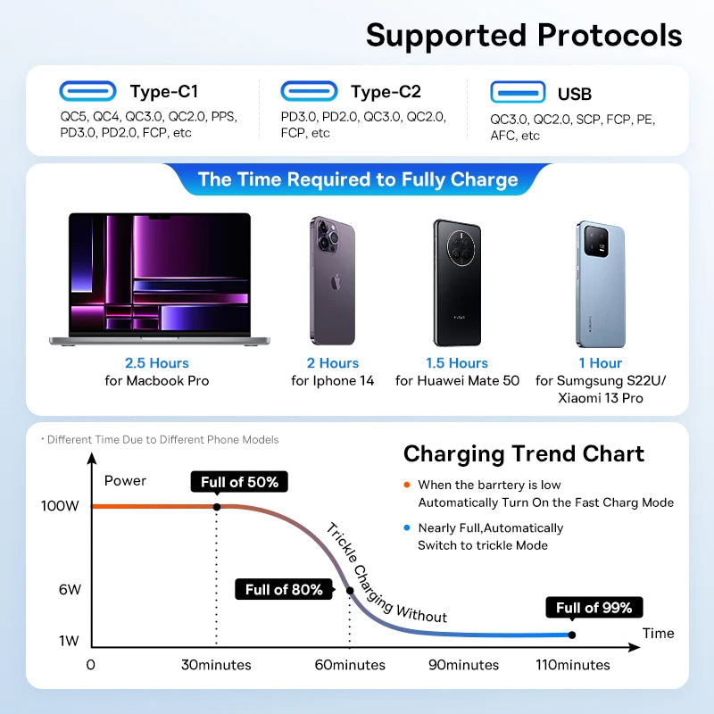 Baseus 160W Car Charger QC 5.0 Fast Quick Charging PPS PD3.0 USB Type C Car Phone Charge For iPhone 13 14 15 Pro Laptops Tablets - Shoppiline