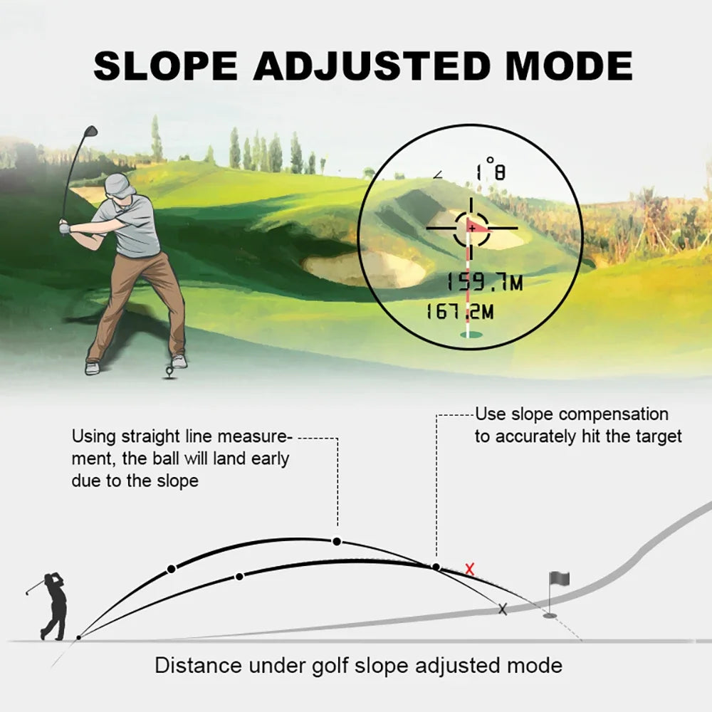 REVASRI 600M/Yard Golf Laser Rangefinder with Slope Compensation Flagpole Lock Vibration USB-C Rechargeable for Golfing - Shoppiline
