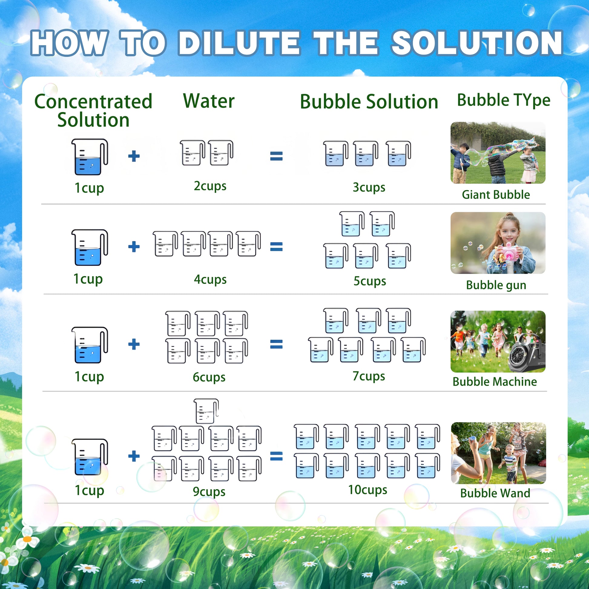 Concentrated Bubble Solution for Bubble Machines, Giant Wands, and Blowers - for Kids' Birthday Parties - Shoppiline